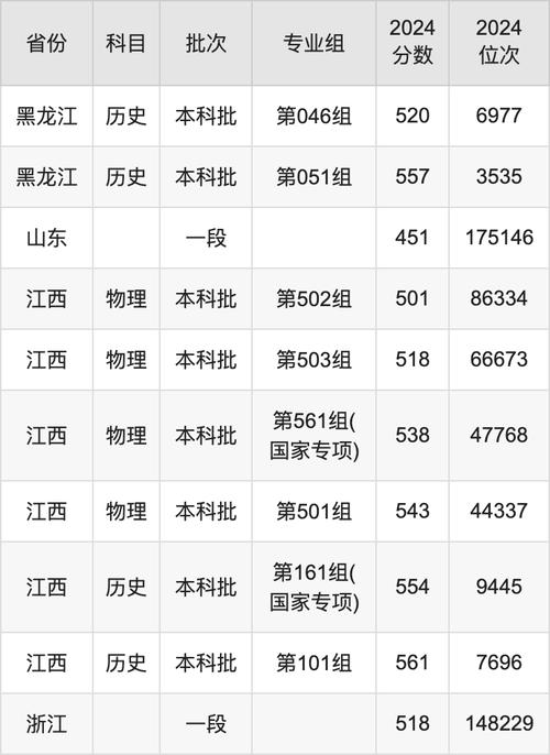 哈爾濱師范專業(yè)分?jǐn)?shù)線_2024年哈爾濱師范大學(xué)教務(wù)平臺(tái)錄取分?jǐn)?shù)線（所有專業(yè)分?jǐn)?shù)線一覽表公布）_2021哈爾濱師范錄取分?jǐn)?shù)線
