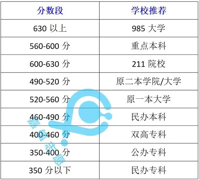 臨沂高考招生咨詢會_2024年山東大學信息錄取分數線（所有專業分數線一覽表公布）_2024山東高考錄取分數線