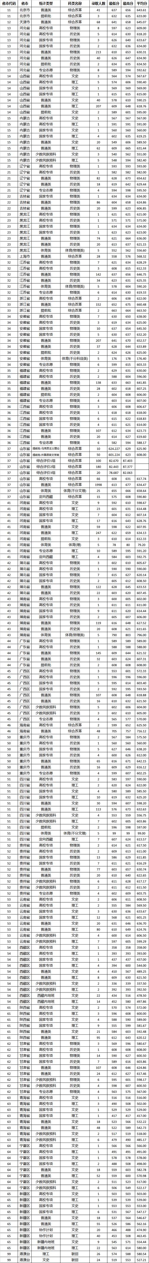 2024年山東大學信息錄取分數線（所有專業分數線一覽表公布）_臨沂高考招生咨詢會_2024山東高考錄取分數線