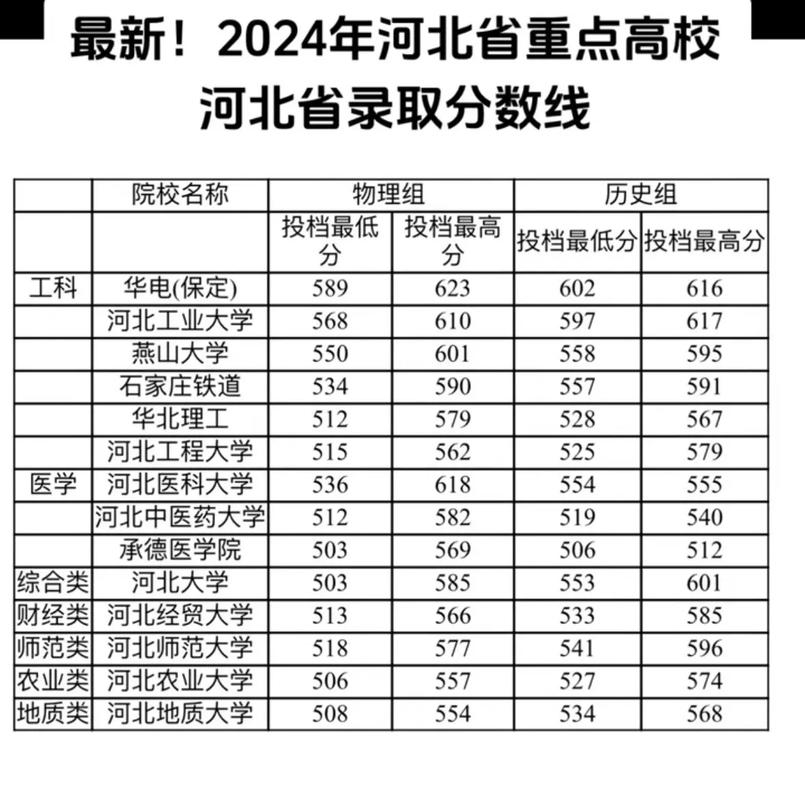 河北經濟管理學校2025年招生政策_3+4本科錄取分數線_2024年河北聯合大學首頁錄取分數線（所有專業分數線一覽表公布）