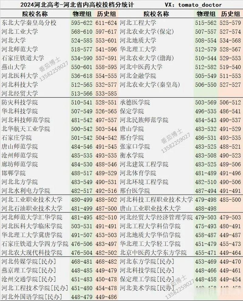3+4本科錄取分數線_河北經濟管理學校2025年招生政策_2024年河北聯合大學首頁錄取分數線（所有專業分數線一覽表公布）