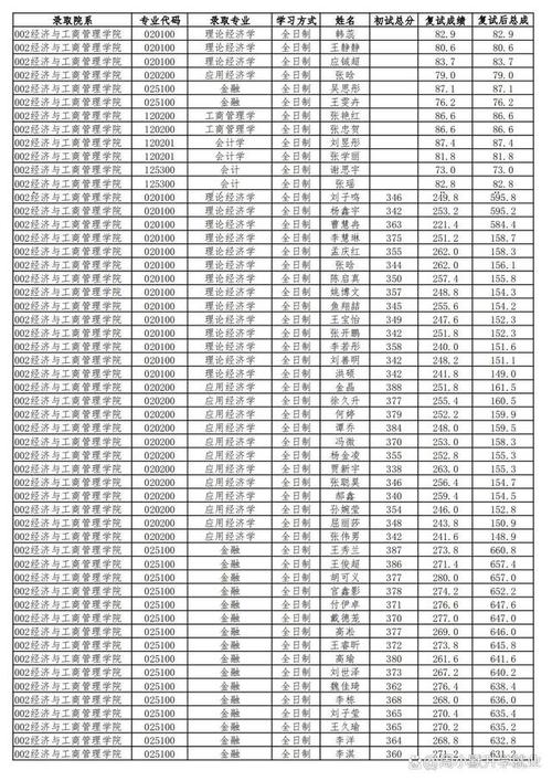 2024年黑龍江大學研究生網錄取分數線（所有專業分數線一覽表公布）_2024年黑龍江本科院校分數線_黑龍江公辦本科院校排名