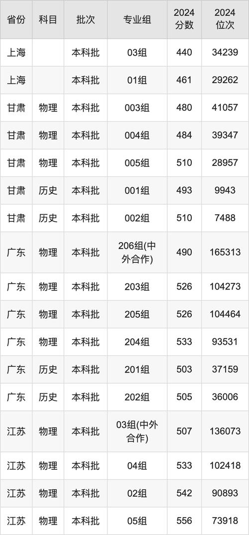 中國農業大學錄取分數線_2024年北京本科批次錄取分數線_2024年河南農業大學教務錄取分數線（所有專業分數線一覽表公布）