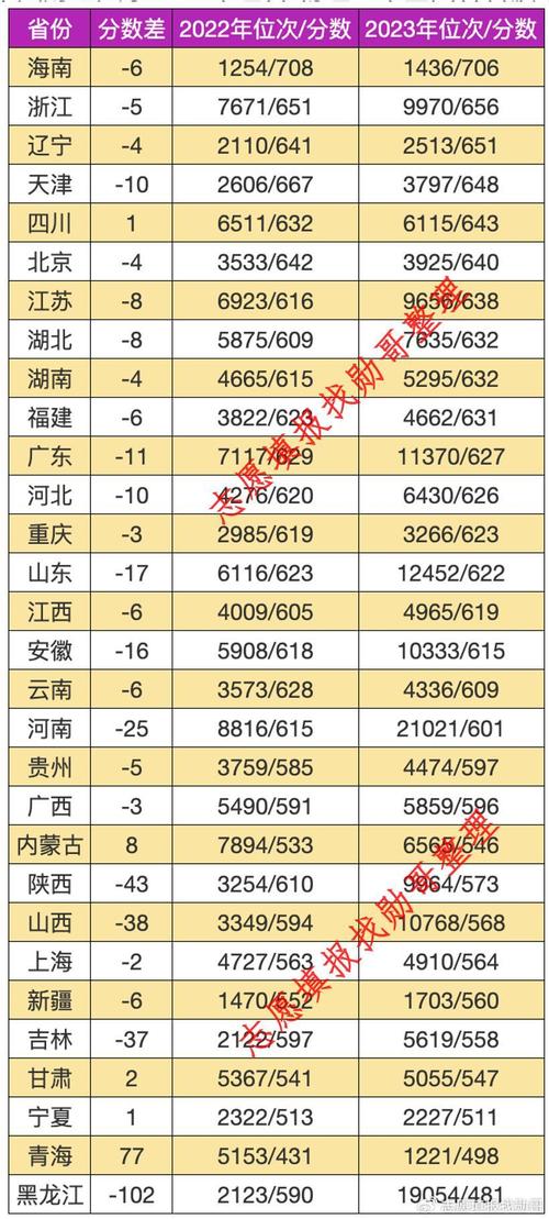 2024年財(cái)經(jīng)大學(xué)錄取錄取分?jǐn)?shù)線（2024各省份錄取分?jǐn)?shù)線及位次排名）_全國各財(cái)經(jīng)大學(xué)錄取分?jǐn)?shù)_全國財(cái)經(jīng)類大學(xué)錄取分?jǐn)?shù)線