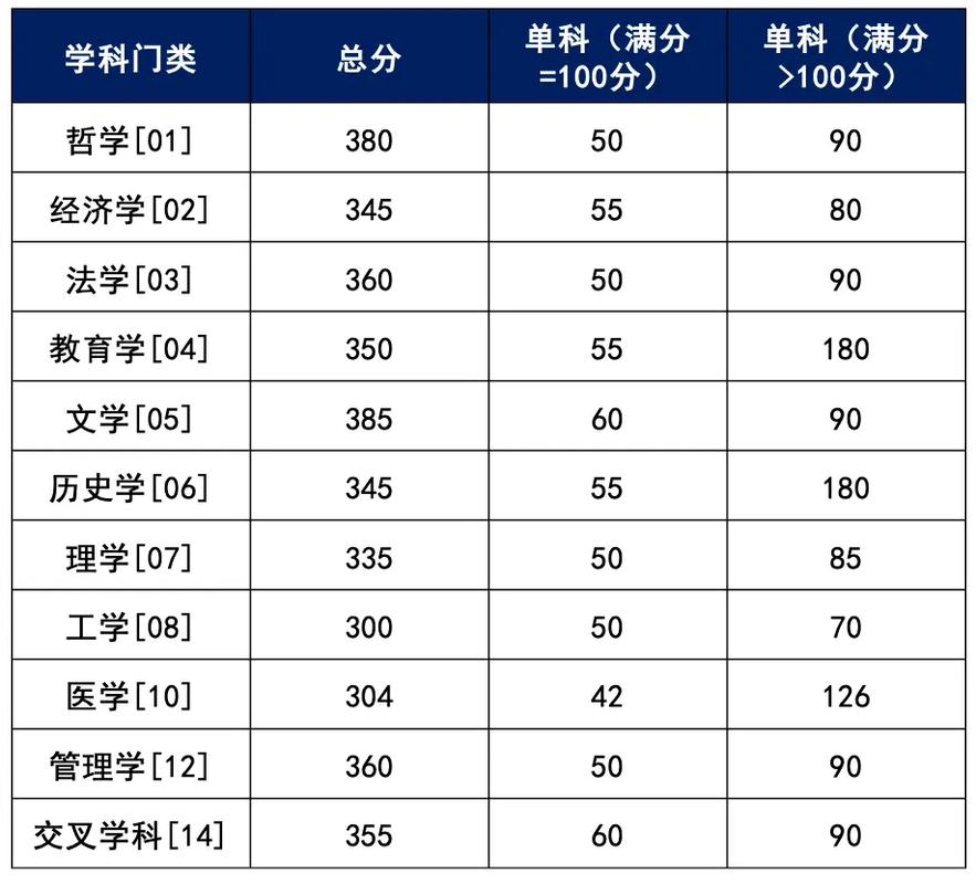 湖南女子學院高考志愿填報_湖南女子學院專業選擇指南_2024年湖南大學考研網錄取分數線（所有專業分數線一覽表公布）