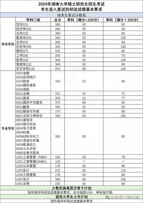 湖南女子學院高考志愿填報_2024年湖南大學考研網錄取分數線（所有專業分數線一覽表公布）_湖南女子學院專業選擇指南
