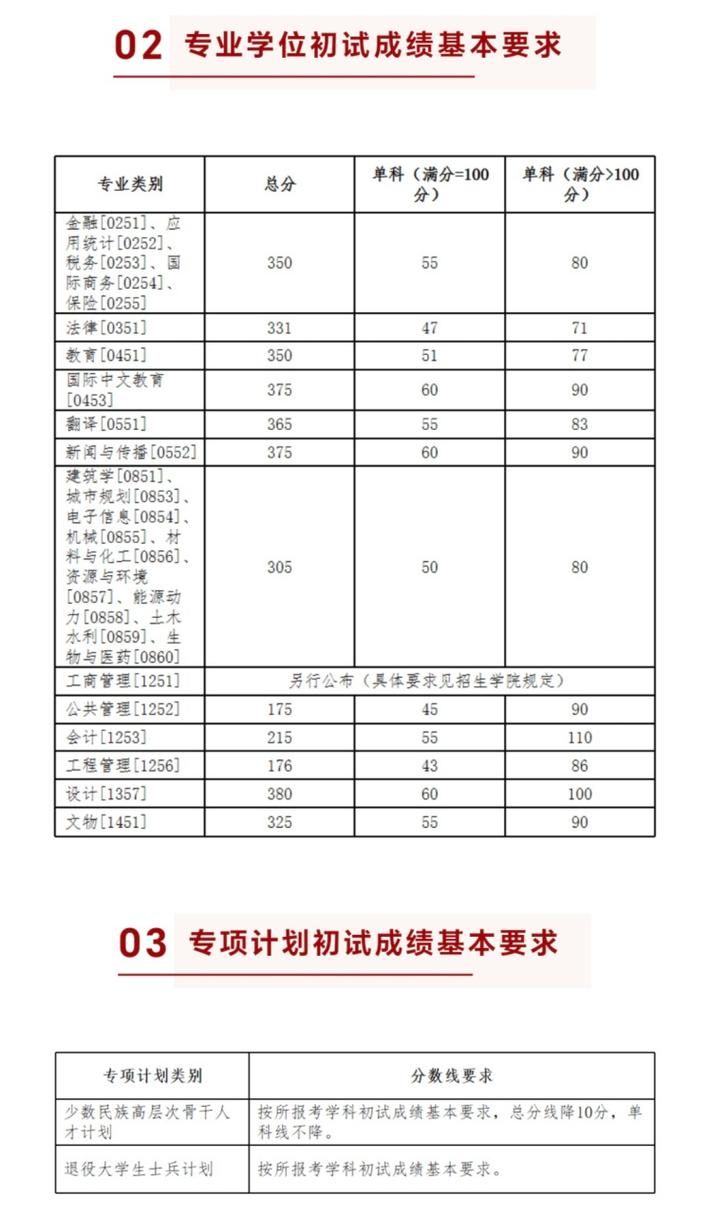 湖南女子學院專業選擇指南_2024年湖南大學考研網錄取分數線（所有專業分數線一覽表公布）_湖南女子學院高考志愿填報