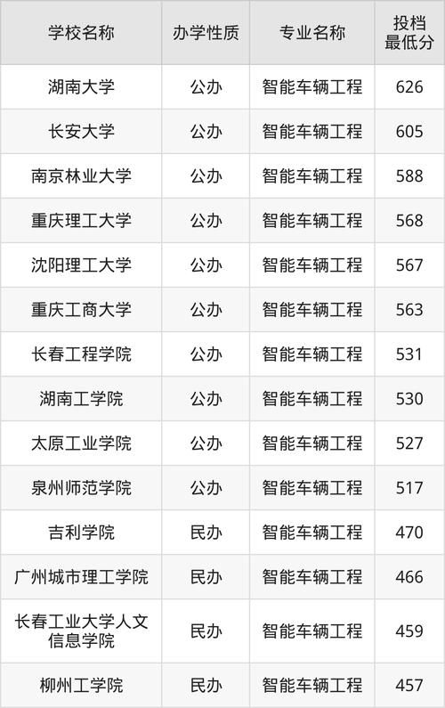 2024年車輛工程大學錄取分數線（2024各省份錄取分數線及位次排名）_遼寧物理類高考錄取分數線_遼寧工業大學車輛工程專業錄取分數線