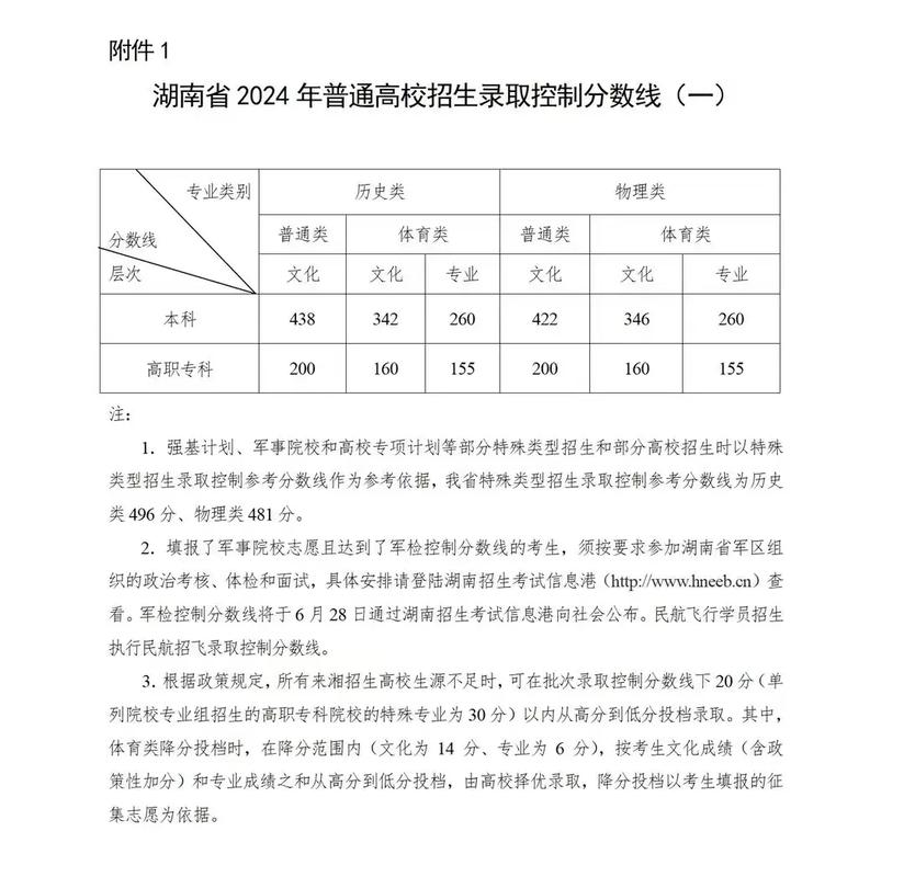 湖南省高考錄取分數線_2024年湖南省高考成績發布_2024年湖南大學招生信息網錄取分數線（所有專業分數線一覽表公布）