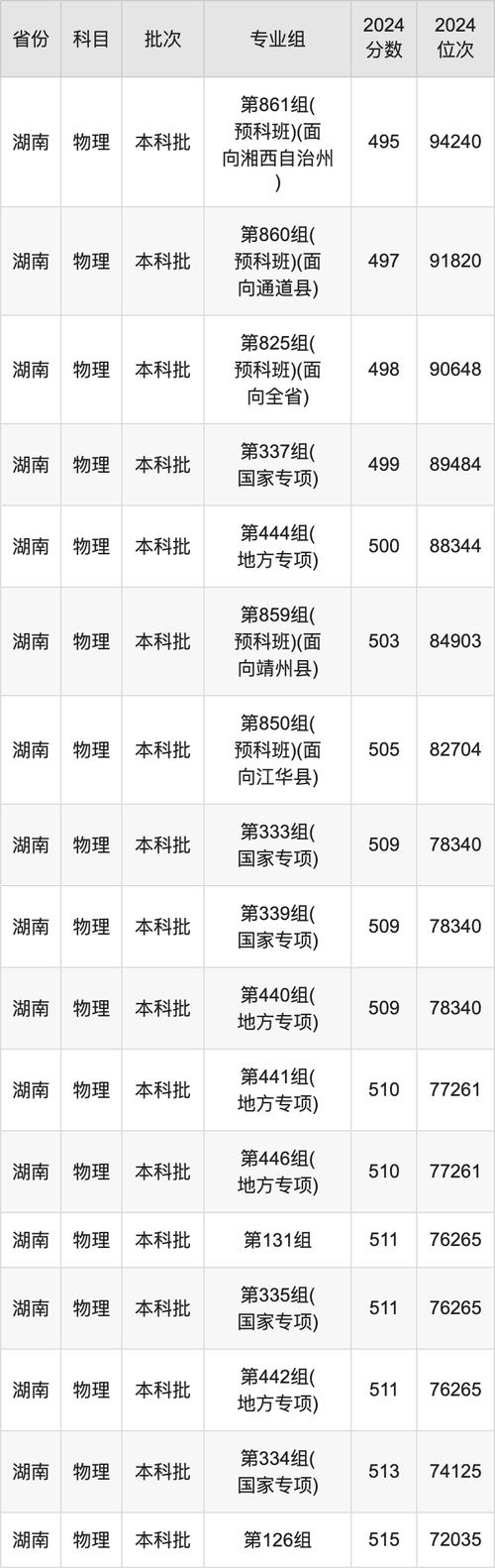 2024年湖南工業大學就業錄取分數線（所有專業分數線一覽表公布）_湖南工業大學2024屆畢業生春季雙選會_湖南省株洲地區2024屆高校畢業生春季供需見面會