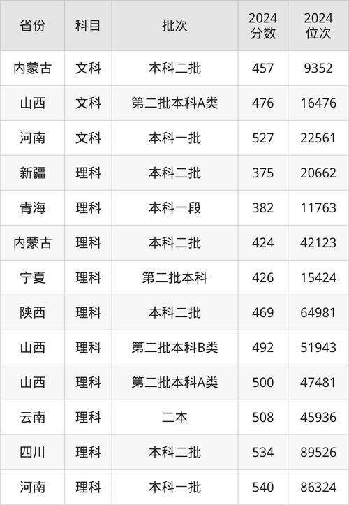 大連理工大學學科排名_大連理工大學歷史沿革_2024年大連工業大學學院錄取分數線（2024各省份錄取分數線及位次排名）