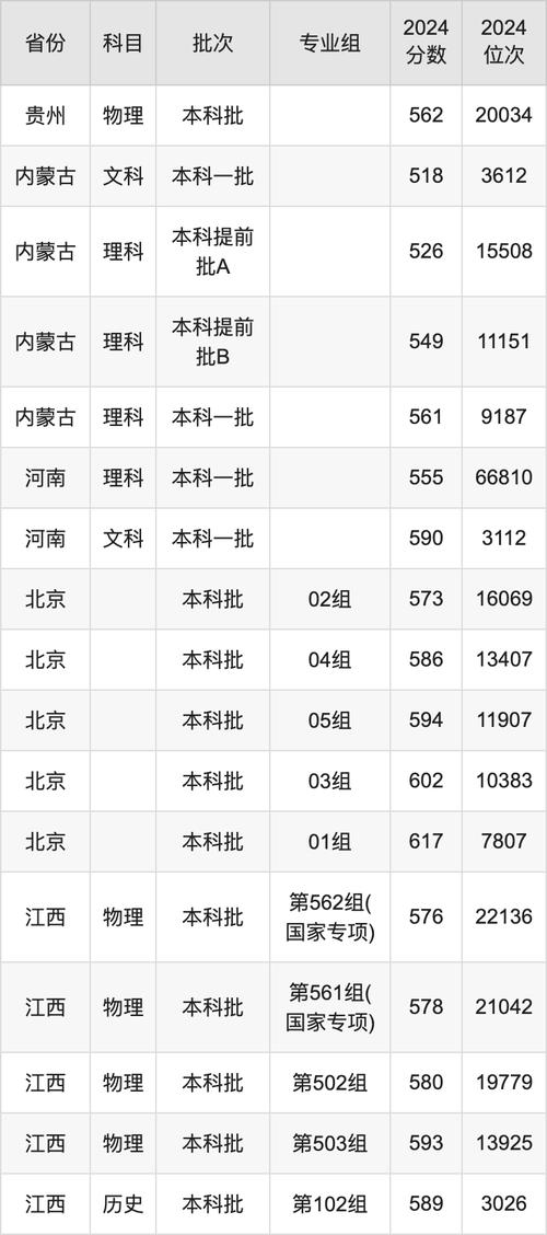 大連海事大學河南錄取分數線_2024年大連海事大學本科錄取分數線（2024各省份錄取分數線及位次排名）_2024年大連海事大學河南錄取位次