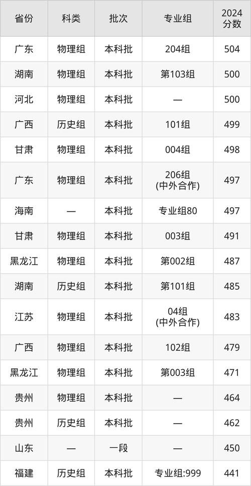 山東交通學院2025年招生政策_山東交通學院報考注意事項_2024年山東建筑大學專升本錄取分數線（所有專業分數線一覽表公布）