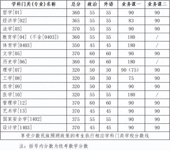 2024年吉林大學研究生管理系統錄取分數線（所有專業分數線一覽表公布）_吉林2023年考研成績公布時間_吉林考研成績查詢方法