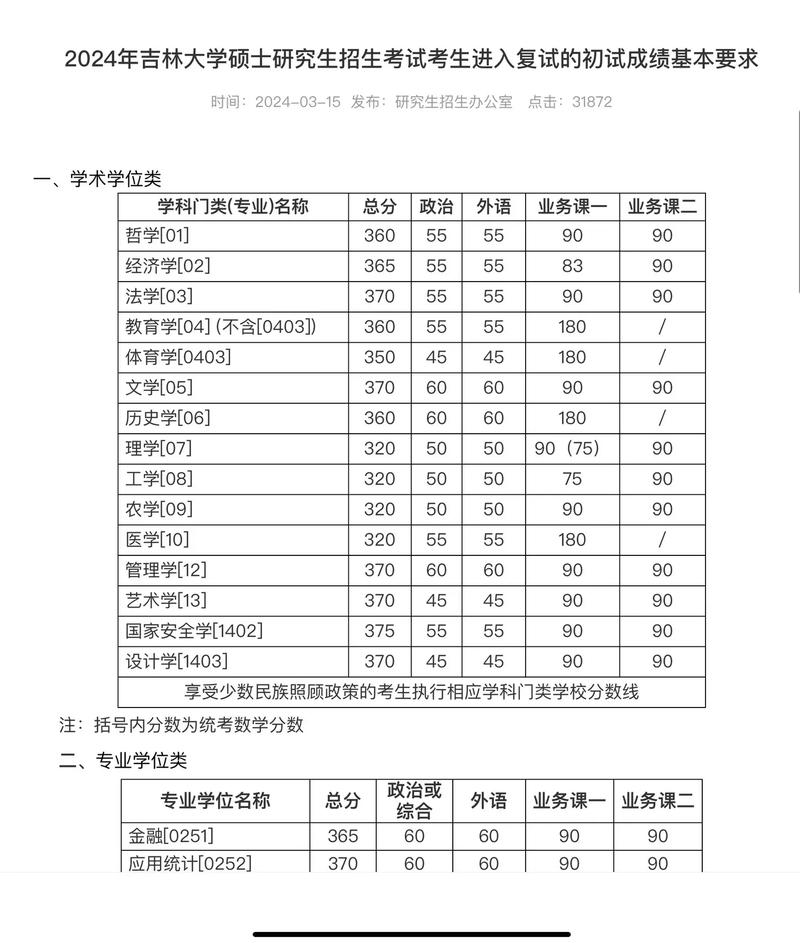 2024年吉林大學研究生管理系統錄取分數線（所有專業分數線一覽表公布）_吉林考研成績查詢方法_吉林2023年考研成績公布時間