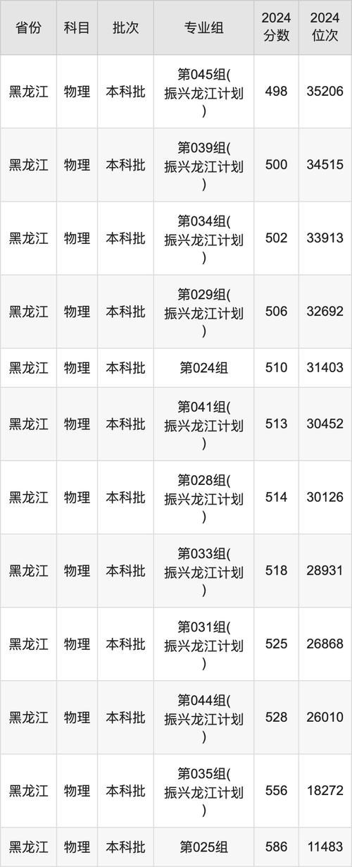 佳木斯大學高考志愿填報_佳木斯大學王牌專業介紹_2024年佳木斯大學網錄取分數線（所有專業分數線一覽表公布）