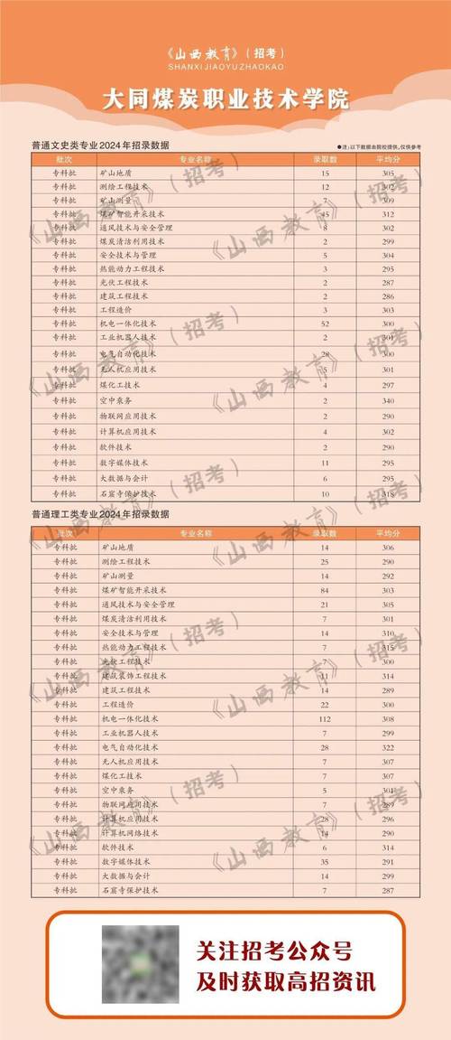 山西大同大學普通批次分數線_2024年大同大學信息錄取分數線（2024各省份錄取分數線及位次排名）_山西大同大學2024年錄取分數線