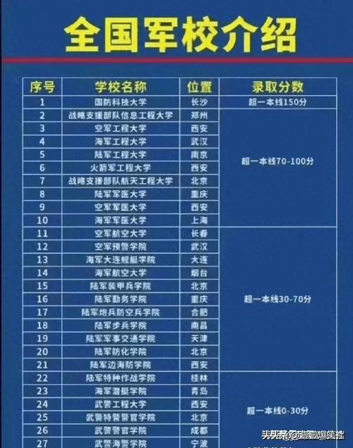 當兵的錄取分數線_當兵高考分數線_2024年大學生當兵條件錄取分數線（2024各省份錄取分數線及位次排名）