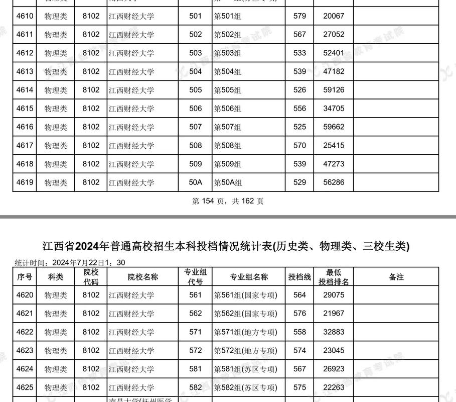 2024年江西財經大學就業率錄取分數線（所有專業分數線一覽表公布）_江西省高考競爭激烈_江西省高校分數線排名
