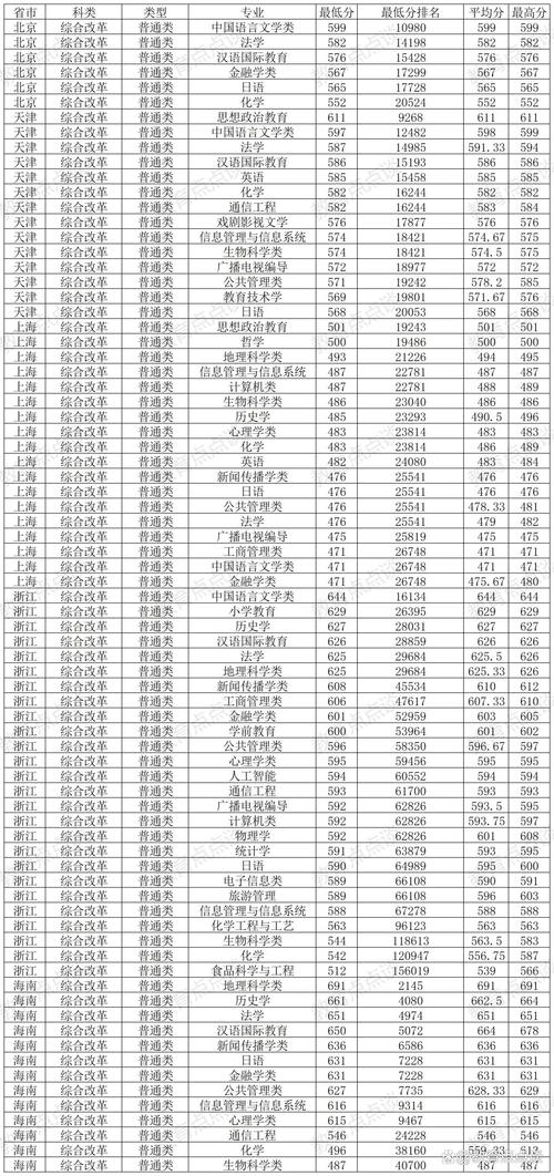 2025年黔南民族師范學院錄取位次_黔南民族師范學院山東錄取分數線_2024年山東師范大學學院錄取分數線（所有專業分數線一覽表公布）