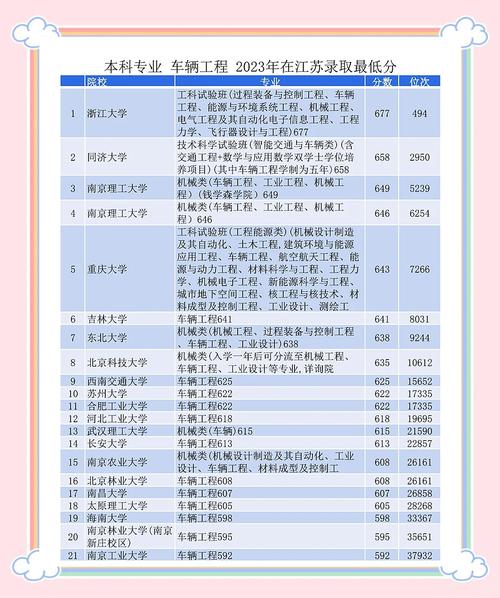 南昌大學2024年考研復試分數線_2024年南昌大學教務管理錄取分數線（所有專業分數線一覽表公布）_2024年南昌大學考研國家線
