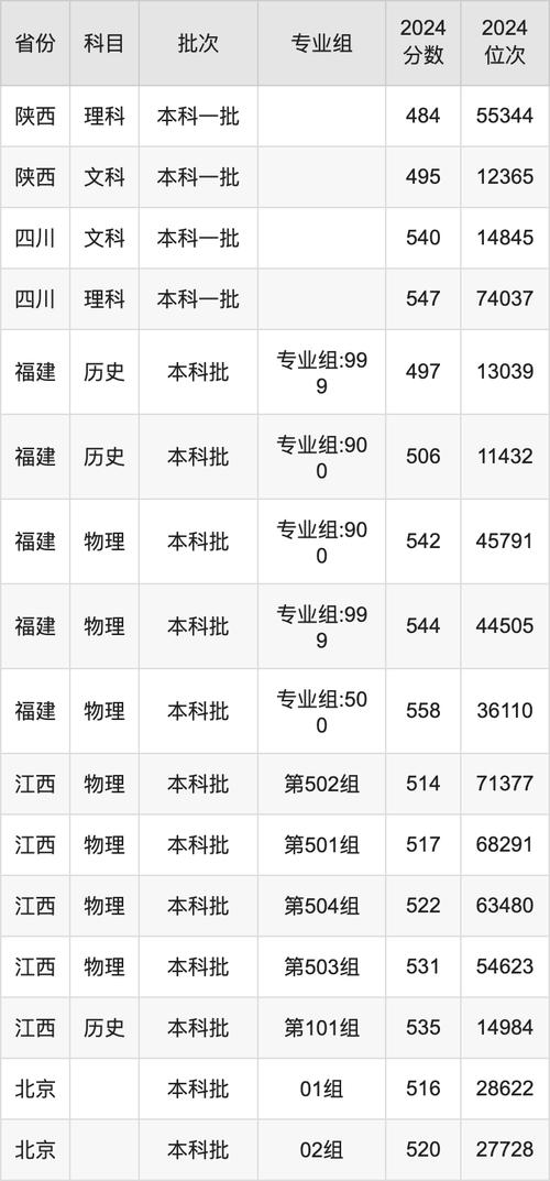 高考成績查詢時間_高考志愿填報時間表_2024年山西財經大學錄取分數線（所有專業分數線一覽表公布）