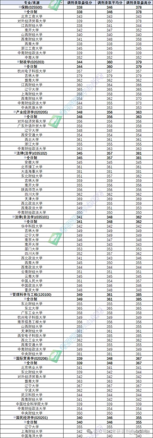 2024年山西財經大學錄取分數線（所有專業分數線一覽表公布）_高考成績查詢時間_高考志愿填報時間表
