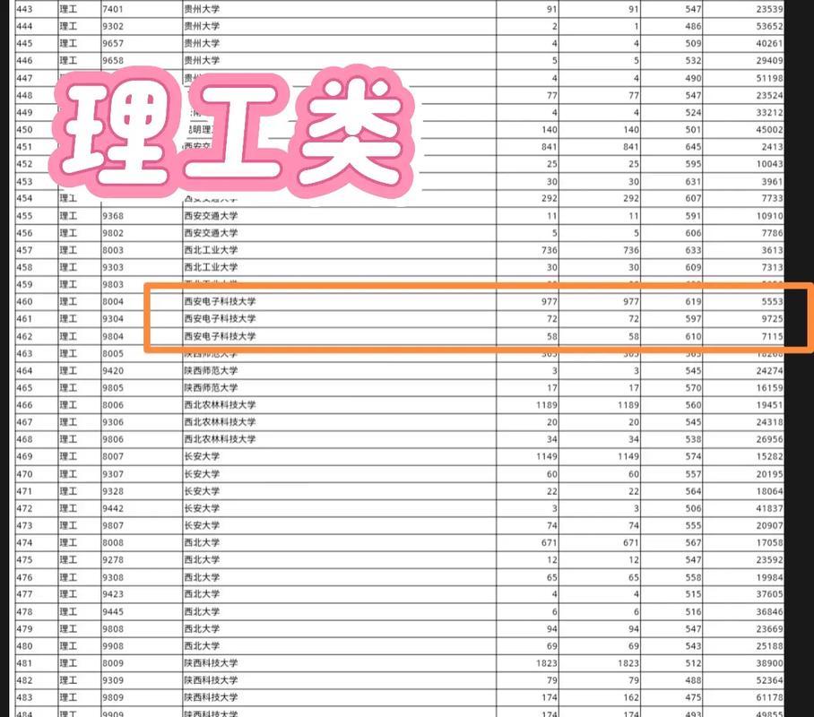 西安電子科技大學陜西錄取分數線_2025年陜西高考分數線_2024年陜西電子科技大學錄取分數線（所有專業分數線一覽表公布）