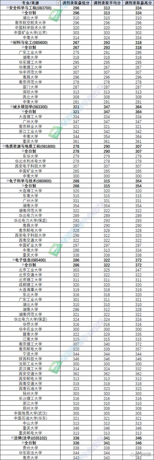 南華大學2024年招生計劃_湖南省2024年高考錄取分數(shù)線_2024年南華大學教務管理在線錄取分數(shù)線（所有專業(yè)分數(shù)線一覽表公布）