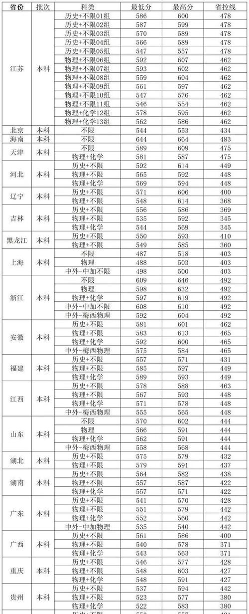 金融學(xué)院優(yōu)秀學(xué)子考研經(jīng)驗(yàn)_2024年南京財(cái)經(jīng)大學(xué)圖書館錄取分?jǐn)?shù)線（所有專業(yè)分?jǐn)?shù)線一覽表公布）_南京財(cái)經(jīng)大學(xué)研究生復(fù)試