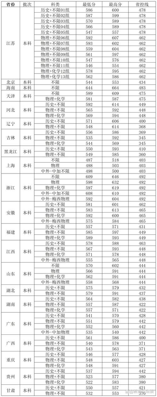 金融學(xué)院優(yōu)秀學(xué)子考研經(jīng)驗(yàn)_南京財(cái)經(jīng)大學(xué)研究生復(fù)試_2024年南京財(cái)經(jīng)大學(xué)圖書館錄取分?jǐn)?shù)線（所有專業(yè)分?jǐn)?shù)線一覽表公布）