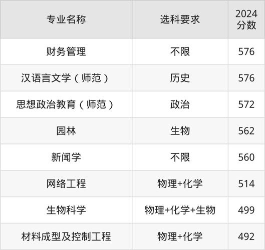 2024年內蒙古民族大學首頁錄取分數線（所有專業分數線一覽表公布）_內蒙古民族大學普通批錄取分數線_內蒙古民族大學本科提前批錄取分數線