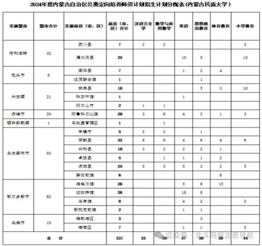 內蒙古民族大學本科提前批錄取分數線_內蒙古民族大學普通批錄取分數線_2024年內蒙古民族大學首頁錄取分數線（所有專業分數線一覽表公布）