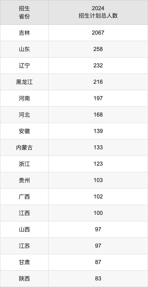 東北電力大學(xué)2024浙江錄取分?jǐn)?shù)線_2024年?yáng)|北電力大學(xué)信息錄取分?jǐn)?shù)線（2024各省份錄取分?jǐn)?shù)線及位次排名）_東北電力大學(xué)歷年浙江錄取分?jǐn)?shù)線對(duì)比