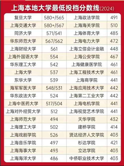 上海第二工業大學2025級碩士研究生擬錄取名單_2024年上海的大學有哪些錄取分數線（所有專業分數線一覽表公布）_上海第二工業大學研究生招生公告