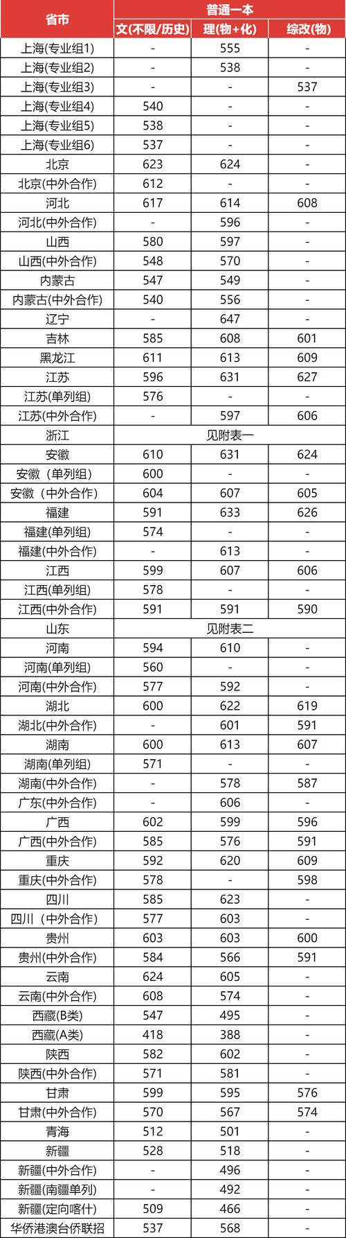 上海第二工業大學2025級碩士研究生擬錄取名單_2024年上海的大學有哪些錄取分數線（所有專業分數線一覽表公布）_上海第二工業大學研究生招生公告