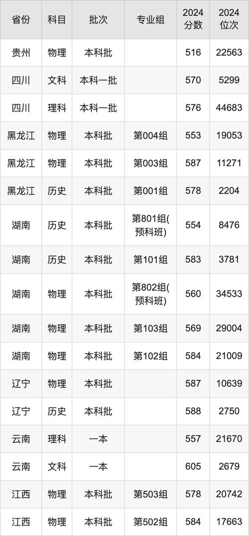 2024年上海海事大學錄取錄取分數線（所有專業分數線一覽表公布）_上海海事大學錄取結果查詢方式_上海海事大學2024年提前批錄取查詢入口