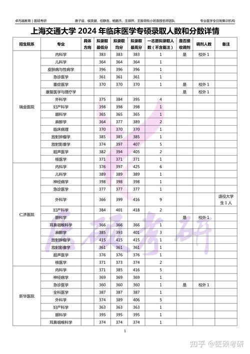 上海交通大學歷史變遷_上海交通大學學科實力排名_2024年上海交通大學研究生錄取分數線（所有專業分數線一覽表公布）
