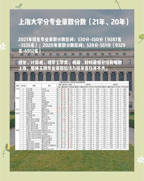 上海理工大學設計學類招生要求_2024年上海理工大學錄取分數線（所有專業分數線一覽表公布）_2024年美術類考生錄取