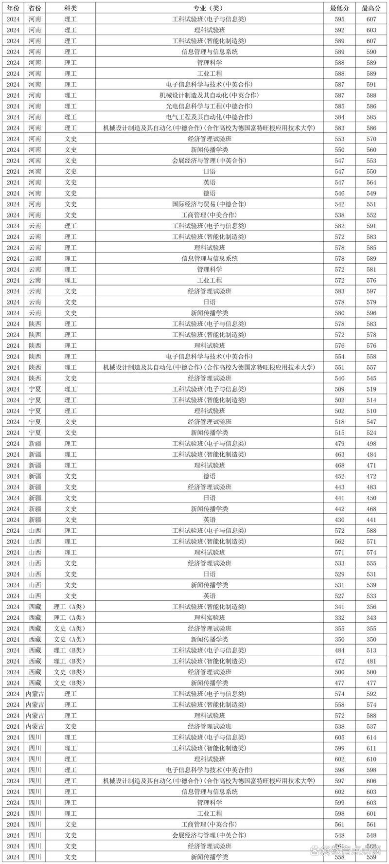 2024年上海理工大學錄取分數線（所有專業分數線一覽表公布）_2024年美術類考生錄取_上海理工大學設計學類招生要求