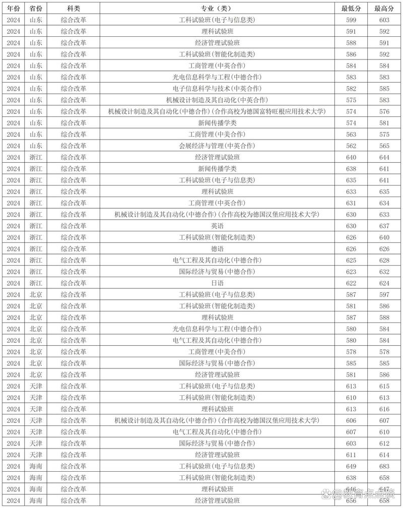 上海理工大學設計學類招生要求_2024年上海理工大學錄取分數線（所有專業分數線一覽表公布）_2024年美術類考生錄取