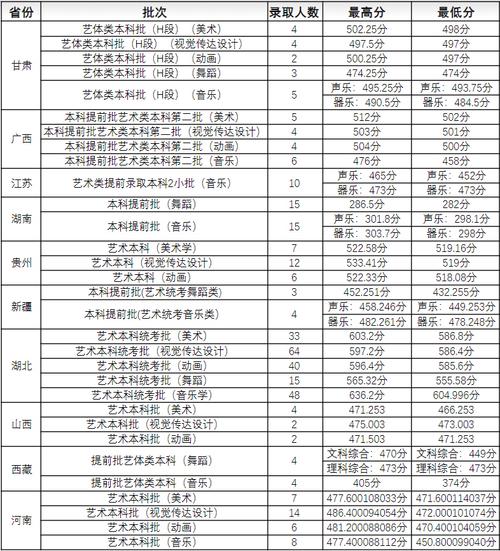 2024年湖北第二師范大學錄取分數線（2024各省份錄取分數線及位次排名）_湖北第二師范學院內蒙古錄取分數線_內蒙古高考生上湖北第二師范學院分數線