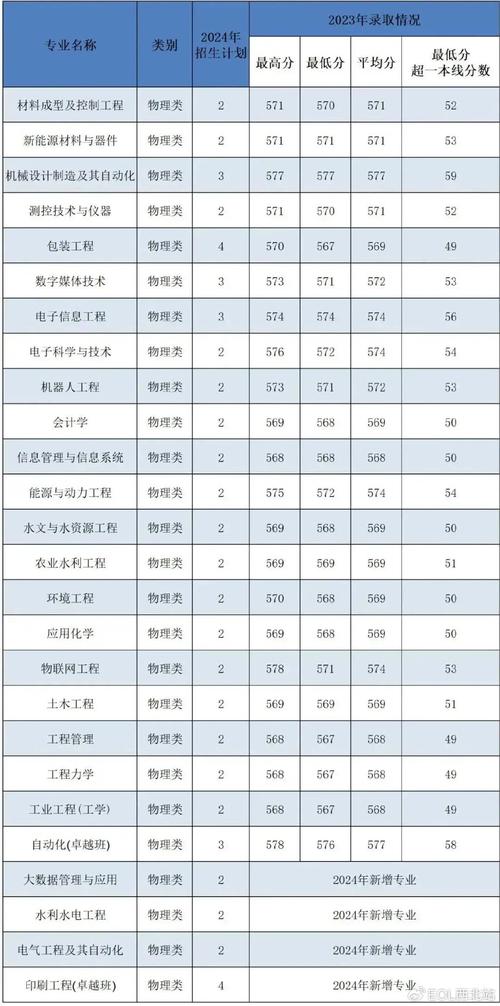 西安理工大學黑龍江錄取分數線分析_西安理工大學黑龍江錄取位次排名_2024年西安理工大學就業指導中心錄取分數線（所有專業分數線一覽表公布）