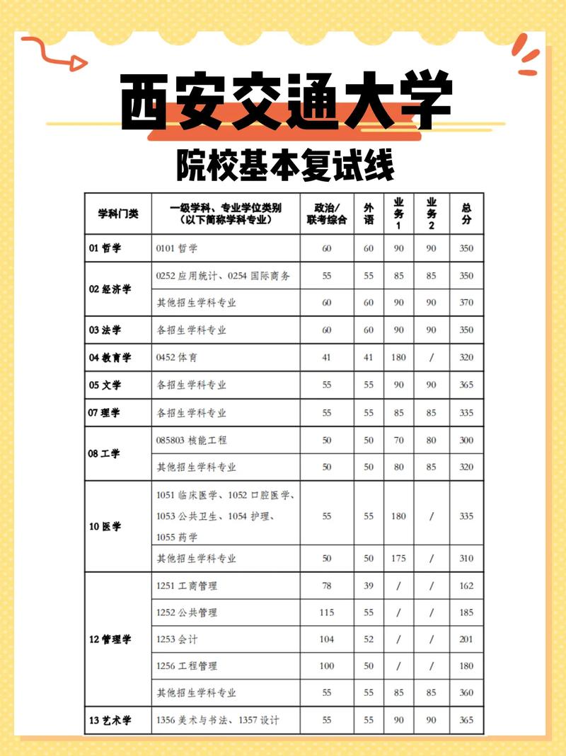 西安交通大學少年班復試成績_浙江考生錄取情況_2024年西安交通大學bbs錄取分數線（所有專業分數線一覽表公布）