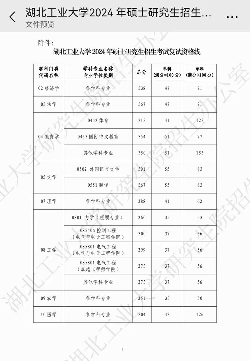 湖北第二師范學院錄取分數線_2024年湖北工業大學工程技術學院錄取分數線（2024各省份錄取分數線及位次排名）_物理類專業組分數線
