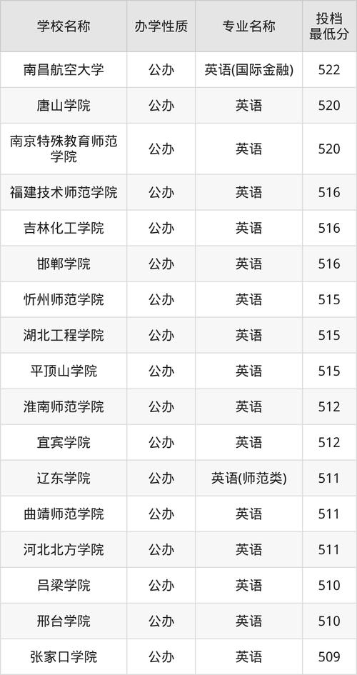 駐馬店職業技術學院2024年錄取分數線_河南省錄取分數線_2024年一本大學及錄取分數線（所有專業分數線一覽表公布）