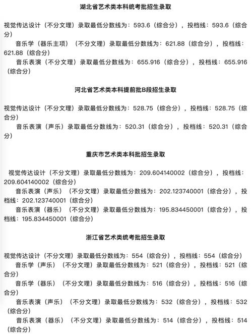 中北大學2024年普通批次錄取分數線_2024年中北大學就業錄取分數線（所有專業分數線一覽表公布）_中北大學歷史類文科分數線