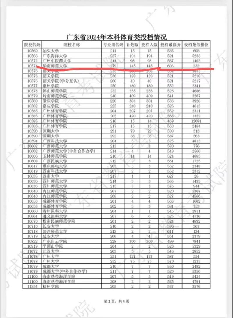 華南師范大學出國留學本科項目_2024年廣東省華南師范大學錄取分數線（2024各省份錄取分數線及位次排名）_廣東省2024年普通高校招生錄取分數線