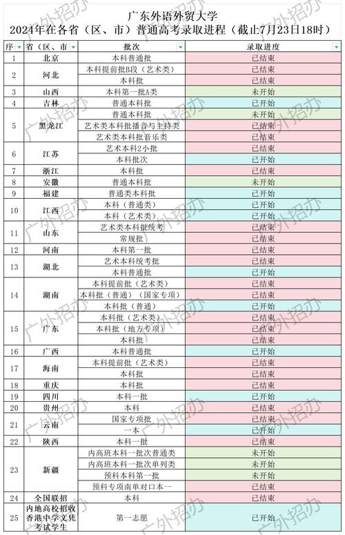 廣東外語外貿大學南國商學院河南錄取分數線_2025年河南高考文科錄取分數線_2024年廣東外語外貿大學財經學院錄取分數線（2024各省份錄取分數線及位次排名）