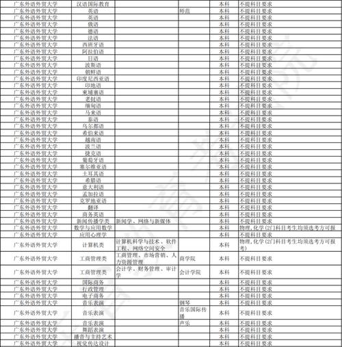 廣東外語外貿大學南國商學院河南錄取分數線_2024年廣東外語外貿大學財經學院錄取分數線（2024各省份錄取分數線及位次排名）_2025年河南高考文科錄取分數線